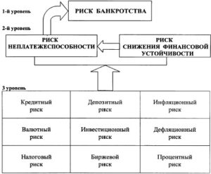 Определение владелец риска