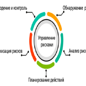 Этапы риск-ориентированного подхода к процессам и решениям etapy risk-orietirovannogo podhoda,minsk cfo